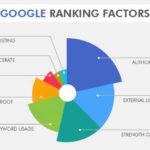 Domain Authority: The Key to Higher Rankings on Google