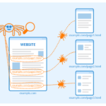 Internal Links: Why Are They Important for SEO?