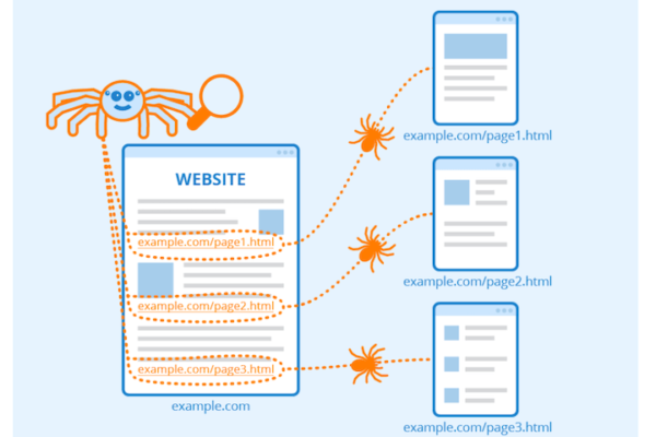 Internal Links: Why Are They Important for SEO?