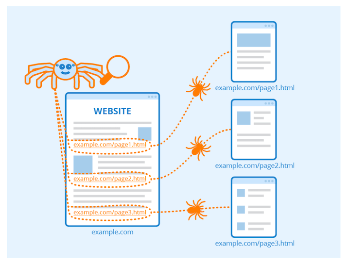 Internal Links: Why Are They Important for SEO?