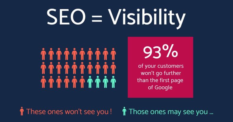 What Is SEO and Why Is It Important for Your Business?
