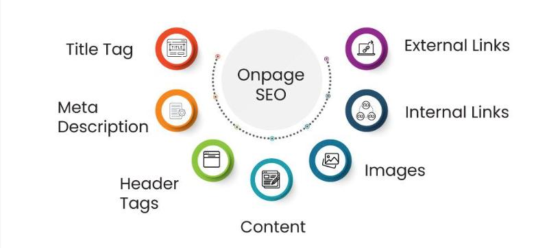 On-page SEO: How to Improve Your Website Optimization?